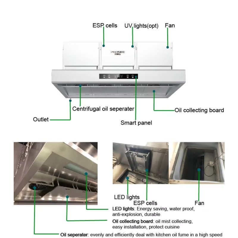 Коммерческая настраиваемая выт – обзор и цена Commercial Kitchen Range Hood